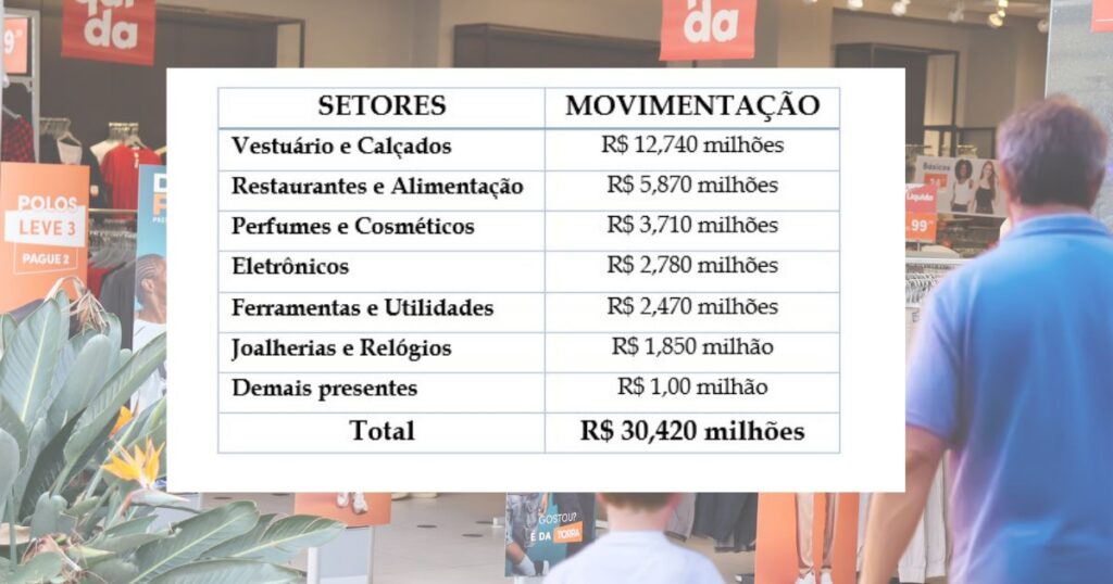 Tabela-Dia-dos-Pais-IEACIF-1024x538 Dia dos Pais deve movimentar mais de R$ 30 milhões em Franca